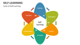 Cycle of Self-Learning - Slide 2