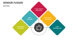 Benefits of Sensor Fusion - Slide 4