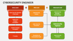 Cybersecurity Engineer - Slide 1