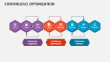 Continuous Optimization - Slide 2