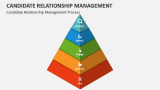 Candidate Relationship Management Process - Slide 2