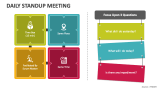 Daily Standup Meeting - Slide 2