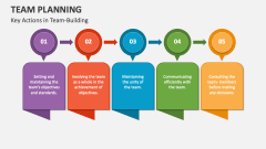 Key Actions in Team-Building Plan - Slide 1