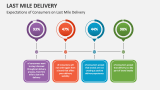 Expectations of Consumers on Last Mile Delivery - Slide 3