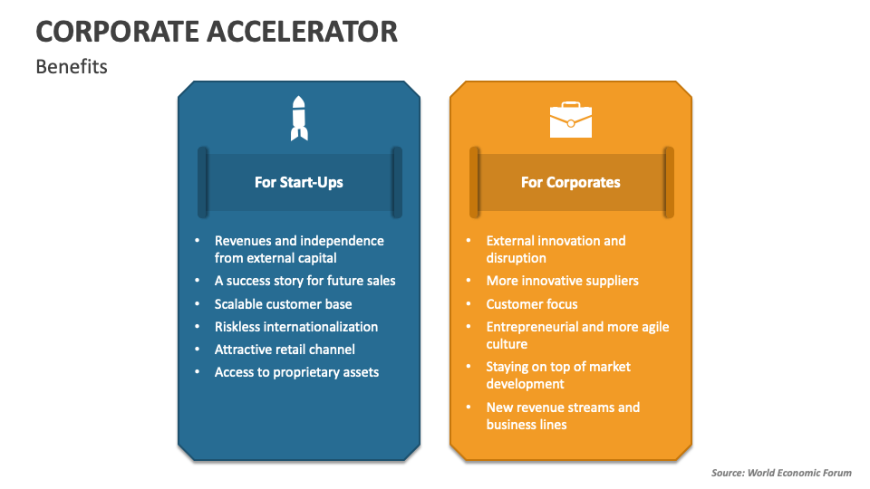 Corporate Accelerator PowerPoint and Google Slides Template PPT Slides