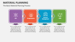 The Basic Material Planning Process - Slide 1