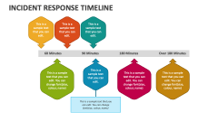 Incident Response Timeline - Slide 1