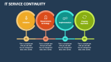 IT Service Continuity - Slide 6