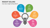 How does Insight Selling Work? - Slide 3
