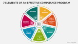 7 Elements of an Effective Compliance Program - Slide 2