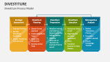 Divestiture Process Model - Slide 4