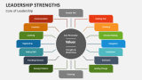 Core of Leadership Strength - Slide 3
