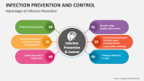 Advantages of Infection Prevention & Control - Slide 5
