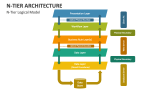 N-Tier Architecture PowerPoint Presentation Slides - PPT Template