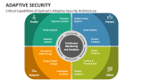 Critical Capabilities of Gartner's Adaptive Security Architecture - Slide 3