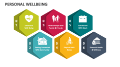 Personal Wellbeing - Slide 1