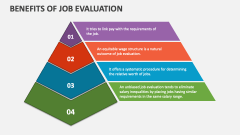 Benefits of Job Evaluation - Slide 1