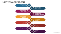 10 Step Sales Process - Slide 1