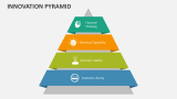 Innovation Pyramid - Slide 2