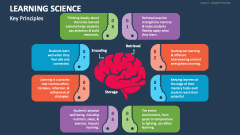 Key Principles of Learning Science - Slide 1