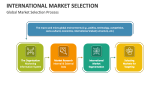 Global Market Selection Process - Slide 3