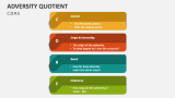 C.O.R.E of Adversity Quotient - Slide 4
