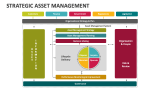 Strategic Asset Management - Slide 5