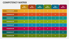 Competency Matrix - Slide