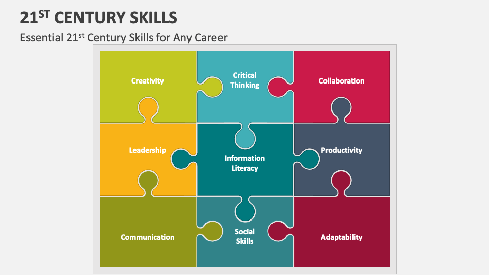 21st century skills powerpoint and google slides template ppt slides
