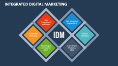 Integrated Digital Marketing - Slide 1