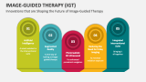 Innovations that are Shaping the Future of Image-Guided Therapy - Slide 3