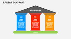 3 Pillar Diagram - Slide