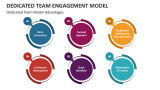 Dedicated Team Engagement Model Advantages - Slide 2
