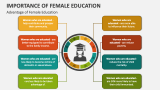 Advantages of Female Education - Slide 3