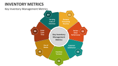 Key Inventory Management Metrics - Slide 1