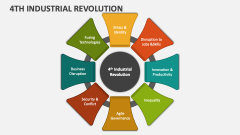4th Industrial Revolution - Slide 1