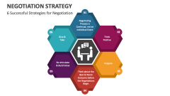 6 Successful Strategies for Negotiation - Slide 1