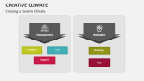 Creating a Creative Climate - Slide 1