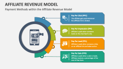 Payment Methods within the Affiliate Revenue Model - Slide 1