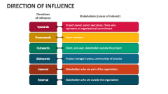 Direction of Influence - Slide 1