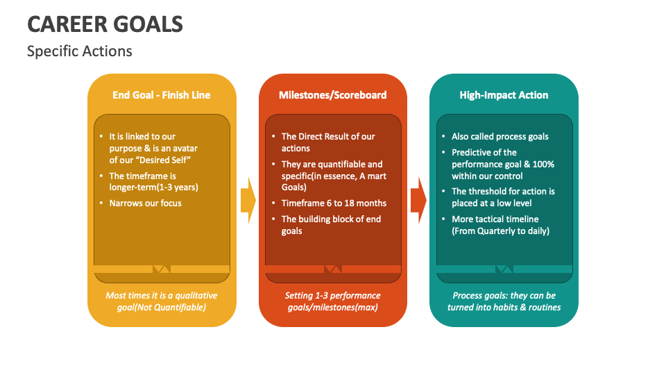 career goals presentation