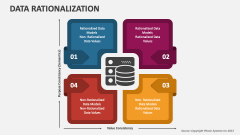 Data Rationalization - Slide 1