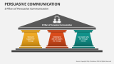 3 Pillars of Persuasive Communication - Slide 2