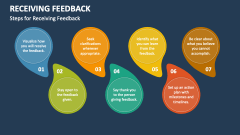 Steps for Receiving Feedback - Slide 1