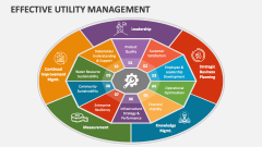 Effective Utility Management - Slide 1