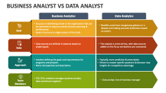 Business Analyst Vs Data Analyst - Slide 1