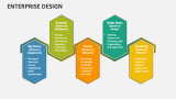 Enterprise Design PowerPoint and Google Slides Template - PPT Slides