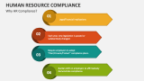 Why Human Resource Compliance? - Slide 3