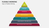Types of Flexible Working - Slide 2