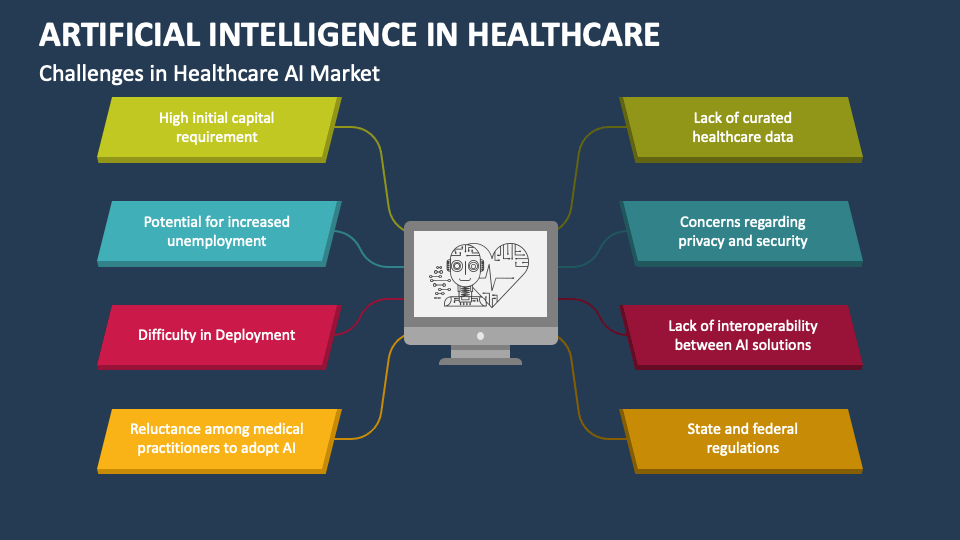 artificial intelligence in healthcare powerpoint presentation